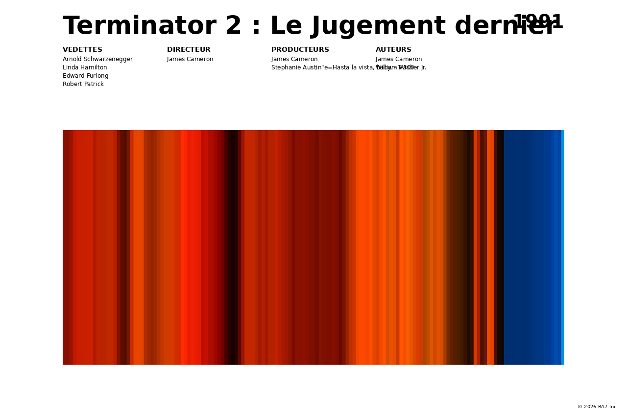 Aperçu de l’affiche pour Terminator 2 : Le Jugement dernier